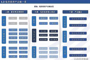 曼城最怕的是C罗和贝尔吗？博主：巅峰双翼谁不怕啊